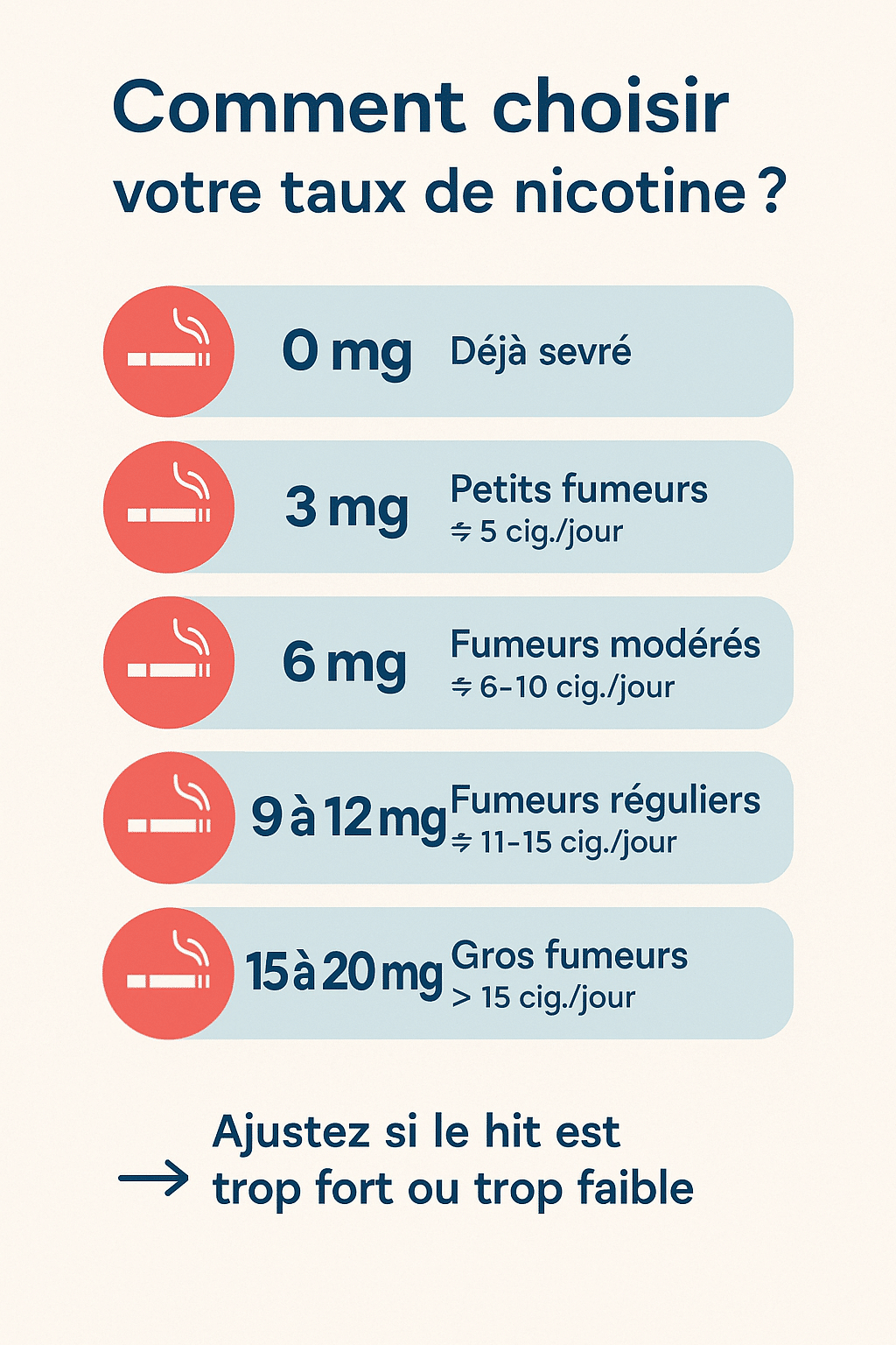 Comment choisir votre taux de nicotine ? 2 image dosage nicotine